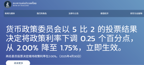 汇盈策略 突然，降息25基点！