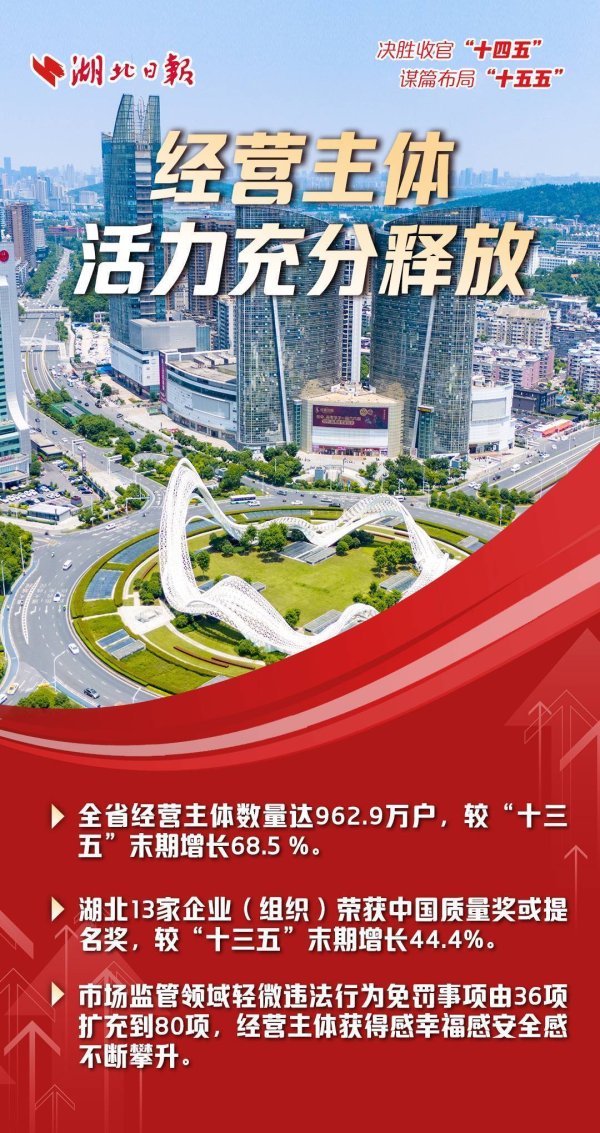 赢赢顺配资 营商环境跨入第一方阵，湖北做对了什么？
