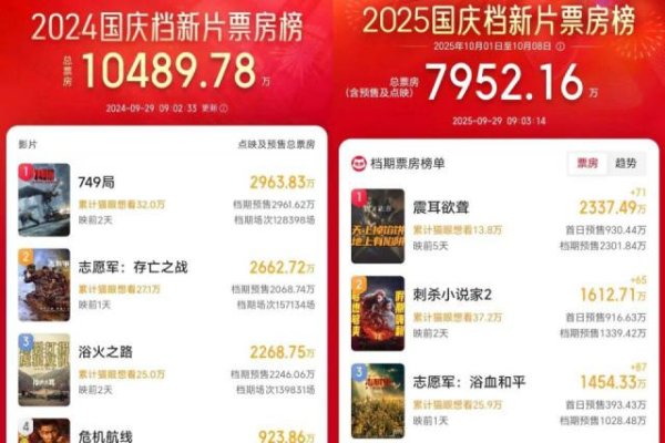 恒运资本 国庆档，只剩华山一条路