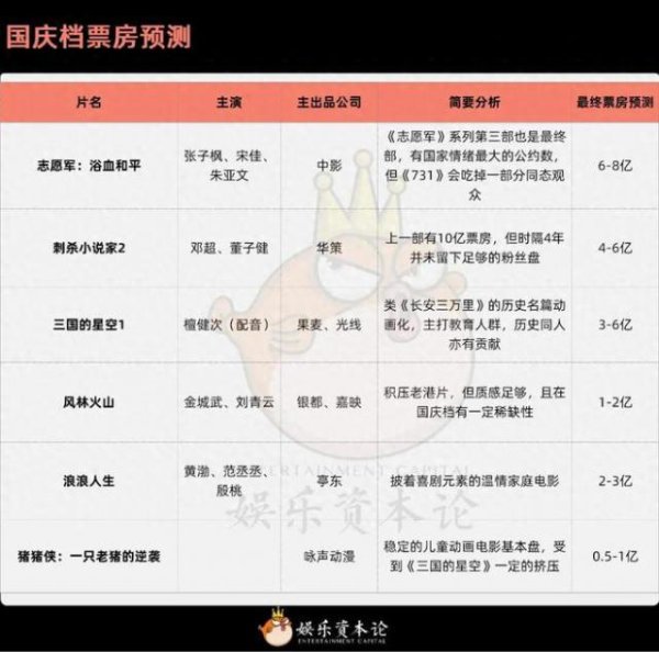 共赢优配 国庆档预测：等一个救市的“爆款”