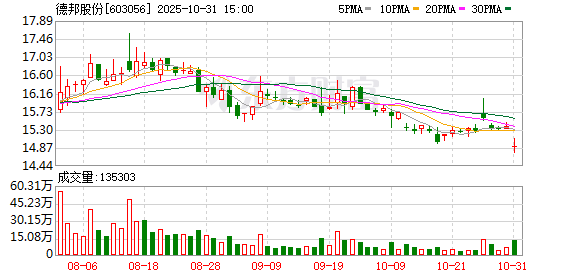 安信 德邦股份：10月份回购公司股份268400股
